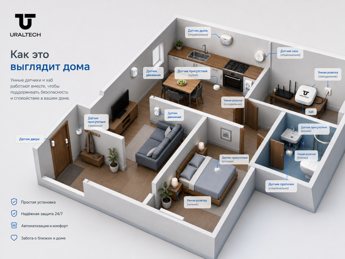 Пример размещения датчиков URALTECH Забота в квартире